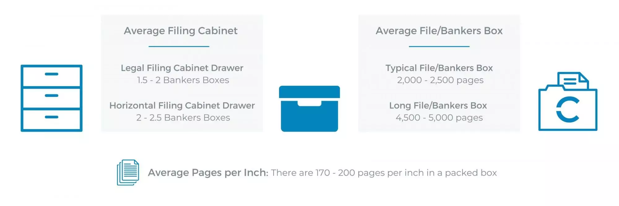 Quantify records facts